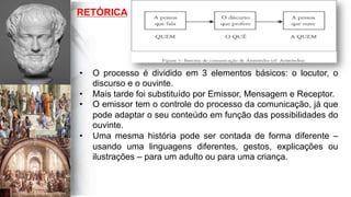 RETÓRICA
•  O processo é dividido em 3 elementos básicos: o locutor, o
discurso e o ouvinte.
•  Mais tarde foi substituído por Emissor, Mensagem e Receptor.
•  O emissor tem o controle do processo da comunicação, já que
pode adaptar o seu conteúdo em função das possibilidades do
ouvinte.
•  Uma mesma história pode ser contada de forma diferente –
usando uma linguagens diferentes, gestos, explicações ou
ilustrações – para um adulto ou para uma criança.
 