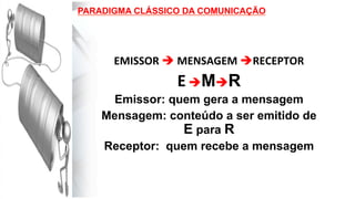 PARADIGMA CLÁSSICO DA COMUNICAÇÃO
EMISSOR	
  è	
  MENSAGEM	
  èRECEPTOR	
  
E	
  èMèR
Emissor: quem gera a mensagem
Mensagem: conteúdo a ser emitido de
E para R
Receptor: quem recebe a mensagem
 