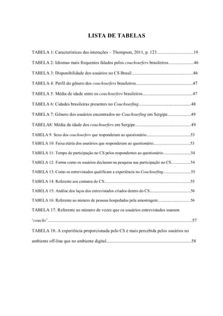 LISTA DE TABELAS

TABELA 1: Características das interações – Thompson, 2011, p. 123.................................19

TABELA 2: Idiomas mais frequentes falados pelos couchsurfers brasileiros.......................46

TABELA 3: Disponibilidade dos usuários no CS Brasil.......................................................46

TABELA 4: Perfil do gênero dos couchsurfers brasileiros...................................................47

TABELA 5: Média de idade entre os couchsurfers brasileiros.............................................47

TABELA 6: Cidades brasileiras presentes no Couchsurfing...............................................48

TABELA 7: Gênero dos usuários encontrados no Couchsurfing em Sergipe.....................49

TABELA8: Média da idade dos couchsurfers em Sergipe..................................................49

TABELA 9: Sexo dos couchsurfers que responderam ao questionário...........................................53

TABELA 10: Faixa etária dos usurários que responderam ao questionário....................................53

TABELA 11: Tempo de participação no CS pelos respondentes ao questionário...........................54

TABELA 12: Forma como os usuários declaram na pesquisa sua participação no CS...................54

TABELA 13: Como os entrevistados qualificam a experiência no Couchsurfing...........................55

TABELA 14: Referente aos contatos do CS....................................................................................55

TABELA 15: Análise dos laços dos entrevistados criados dentro do CS........................................56

TABELA 16: Referente ao número de pessoas hospedadas pela amostragem................................56

TABELA 17: Referente ao número de vezes que os usuários entrevistados usaram

‘couchs’.................................................................................................................................57

TABELA 18: A experiência proporcionada pelo CS é mais percebida pelos usuários no

ambiente off-line que no ambiente digital............................................................................58
 