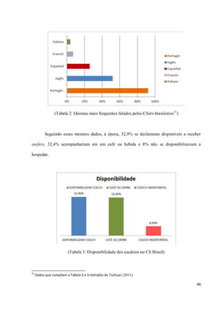 (Tabela 2: Idiomas mais frequentes falados pelos CSers brasileiros 21)



           Seguindo esses mesmos dados, à época, 32,9% se declararam disponíveis a receber

surfers, 32,4% acompanhariam em um café ou bebida e 8% não se disponibilizavam a

hospedar.




                         (Tabela 3: Disponibilidade dos usuários no CS Brasil)



21
     Dados que compõem a Tabela 2 e 3 retirados de Turbiani (2011).

                                                                                          46
 