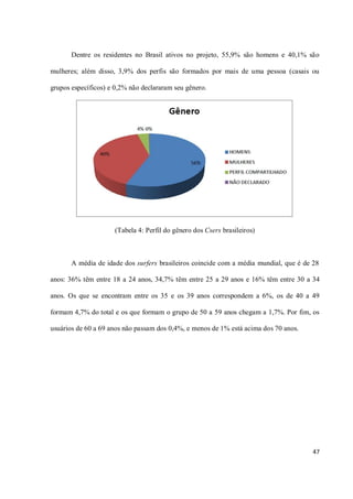 Dentre os residentes no Brasil ativos no projeto, 55,9% são homens e 40,1% são

mulheres; além disso, 3,9% dos perfis são formados por mais de uma pessoa (casais ou

grupos específicos) e 0,2% não declararam seu gênero.




                     (Tabela 4: Perfil do gênero dos Csers brasileiros)



       A média de idade dos surfers brasileiros coincide com a média mundial, que é de 28

anos: 36% têm entre 18 a 24 anos, 34,7% têm entre 25 a 29 anos e 16% têm entre 30 a 34

anos. Os que se encontram entre os 35 e os 39 anos correspondem a 6%, os de 40 a 49

formam 4,7% do total e os que formam o grupo de 50 a 59 anos chegam a 1,7%. Por fim, os

usuários de 60 a 69 anos não passam dos 0,4%, e menos de 1% está acima dos 70 anos.




                                                                                       47
 