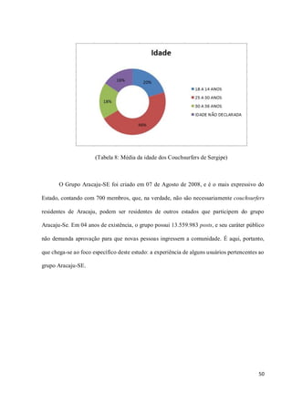 (Tabela 8: Média da idade dos Couchsurfers de Sergipe)



       O Grupo Aracaju-SE foi criado em 07 de Agosto de 2008, e é o mais expressivo do

Estado, contando com 700 membros, que, na verdade, não são necessariamente couchsurfers

residentes de Aracaju, podem ser residentes de outros estados que participem do grupo

Aracaju-Se. Em 04 anos de existência, o grupo possui 13.559.983 posts, e seu caráter público

não demanda aprovação para que novas pessoas ingressem a comunidade. É aqui, portanto,

que chega-se ao foco específico deste estudo: a experiência de alguns usuários pertencentes ao

grupo Aracaju-SE.




                                                                                           50
 