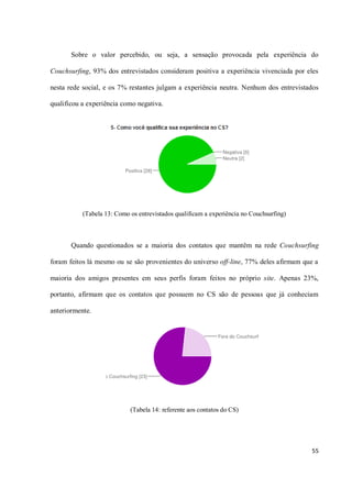 Sobre o valor percebido, ou seja, a sensação provocada pela experiência do

Couchsurfing, 93% dos entrevistados consideram positiva a experiência vivenciada por eles

nesta rede social, e os 7% restantes julgam a experiência neutra. Nenhum dos entrevistados

qualificou a experiência como negativa.




           (Tabela 13: Como os entrevistados qualificam a experiência no Couchsurfing)



       Quando questionados se a maioria dos contatos que mantêm na rede Couchsurfing

foram feitos lá mesmo ou se são provenientes do universo off-line, 77% deles afirmam que a

maioria dos amigos presentes em seus perfis foram feitos no próprio site. Apenas 23%,

portanto, afirmam que os contatos que possuem no CS são de pessoas que já conheciam

anteriormente.




                            (Tabela 14: referente aos contatos do CS)




                                                                                         55
 