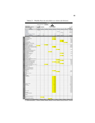 48

Tabela 21 – Planilha fluxo de caixa diário (os valores são fictícios)
 