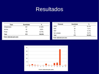 Resultados
 
