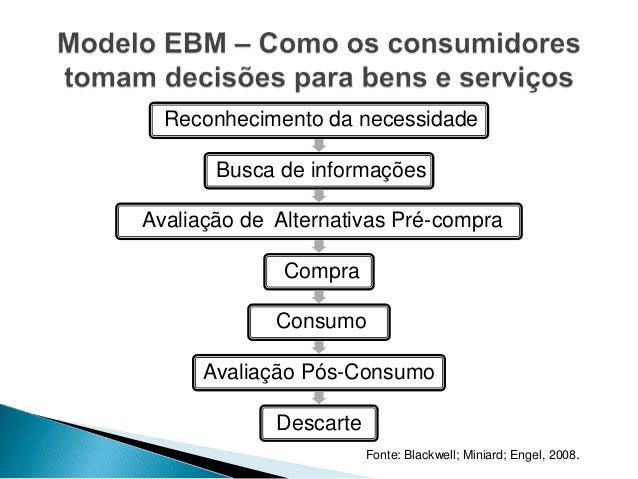 Trabalho de conclusao de curso administracao
