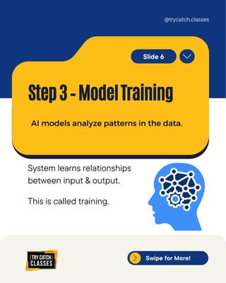 How Artificial Intelligence Actually Works: A Simple 6-Step Guide | PDF
