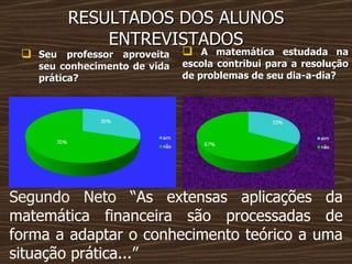 RESULTADOS DOS ALUNOS ENTREVISTADOS Seu professor aproveita seu conhecimento de vida prática? A matemática estudada na escola contribui para a resolução de problemas de seu dia-a-dia?  Segundo Neto  “As extensas aplicações da matemática financeira são processadas de forma a adaptar o conhecimento teórico a uma situação prática... ” 