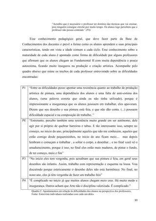 “Acredito que é necessário o professor ter domínio das técnicas que vai ensinar,
                         pois ninguém consegue enrolar por muito tempo. Os alunos logo percebem que o
                         professor não possui conteúdo” (P4).


     Esse conhecimento pedagógico geral, que deve fazer parte da Base de
Conhecimentos dos docentes e prevê a forma como os alunos aprendem e suas principais
características, tendo em vista a idade comum a cada ciclo. Esse conhecimento sobre a
maturidade de cada aluno é apontado como forma de dificuldade por alguns professores
que afirmam que os alunos chegam ao Fundamental II com muita dependência e pouca
autoestima, ficando muito inseguros na produção e criação artística. Acompanhe pelo
quadro abaixo que reúne os trechos de cada professor entrevistado sobre as dificuldades
encontradas:


P1   “Entre as dificuldades posso apontar uma resistência quanto ao trabalho de produção
     artística de pintura, uma dependência dos alunos e uma falta de auto-estima dos
     alunos, (uma palavra correta que ainda eu não tinha utilizado), porque é
     impressionante a insegurança que os alunos possuem em trabalhar, eles apavoram.
     Dizem que seu desenho e sua pintura está feia, e que não dão conta. (...) possuem
     dificuldade espacial e na composição do trabalho. ”
PE   “Entretanto, percebo também uma resistência muito grande em ser autônomo, dele
     agir por si próprio de quebrar barreiras e tabus. E tão interessante isso, sempre no
     começo, no inicio do ano, principalmente aqueles que não me conhecem, aqueles que
     estão comigo desde pequenininhos, no inicio do ano ficam meio.... mas depois
     lembram e começam a trabalhar , a soltar o corpo, a desenhar... e no final você vê o
     amadurecimento, porque é isso, no final eles estão mais maduros, de pintar o fundo,
     de ter começo, meio e fim”
P3   “No início eles tem vergonha, pois acreditam que sua pintura é feia, em geral seus
     desenhos são infantis. Assim, trabalho com representação e esquema na lousa. Vou
     discutindo porque esteticamente o desenho deles não está harmônico. No final, no
     nono ano, eles já têm vergonha de fazer um trabalho feio”
P4   “È complicado no inicio já que muitos alunos chegam meio crus. Há muito medo e
     insegurança. Outros acham que Arte não é disciplina valorizada. È complicado.”
       Quadro 2: Apontamentos em relação ás dificuldades dos alunos na perspectiva dos professores.
       Fonte: Entrevista individuais realizadas com cada um deles.

                                                                                                      33
 