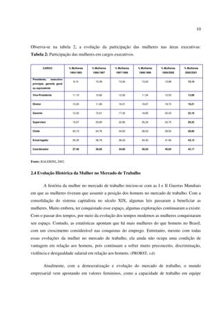 10
Observa-se na tabela 2, a evolução da participação das mulheres nas áreas executivas:
Tabela 2: Participação das mulheres em cargos executivos.
CARGO % Mulheres
1994/1995
% Mulheres
1996/1997
% Mulheres
1997/1998
% Mulheres
1998/1999
% Mulheres
1999/2000
% Mulheres
2000/2001
Presidente, executivo
principal, gerente geral
ou equivalente
8,10 10,39 12,04 13,02 13,88 15,14
Vice-Presidente 11,10 10,82 12,92 11,54 12,55 12,89
Diretor 13,20 11,60 16,01 18,67 19,73 19,21
Gerente 12,42 15,61 17,32 18,85 20,43 22,16
Supervisor 15,67 20,85 22,95 25,24 24,75 29,22
Chefe 20,73 24,76 24,52 28,03 29,50 28,80
Encarregado 30,35 36,78 36,42 40,40 41,66 43,13
Coordenador 27,40 36,95 34,60 39,63 40,65 42,17
Fonte: BALERINI, 2002.
2.4 Evolução Histórica da Mulher no Mercado de Trabalho
A história da mulher no mercado de trabalho iniciou-se com as I e II Guerras Mundiais
em que as mulheres tiveram que assumir a posição dos homens no mercado de trabalho. Com a
consolidação do sistema capitalista no século XIX, algumas leis passaram a beneficiar as
mulheres. Muito embora, ter conquistado esse espaço, algumas explorações continuaram a existir.
Com o passar dos tempos, por meio da evolução dos tempos modernos as mulheres conquistaram
seu espaço. Contudo, as estatísticas apontam que há mais mulheres do que homens no Brasil,
com um crescimento considerável nas conquistas do emprego. Entretanto, mesmo com todas
essas evoluções da mulher no mercado de trabalho, ela ainda não ocupa uma condição de
vantagem em relação aos homens, pois continuam a sofrer muito preconceito, discriminação,
violência e desigualdade salarial em relação aos homens. (PROBST, s.d)
Atualmente, com a democratização e evolução do mercado de trabalho, o mundo
empresarial vem apostando em valores femininos, como a capacidade de trabalho em equipe
 