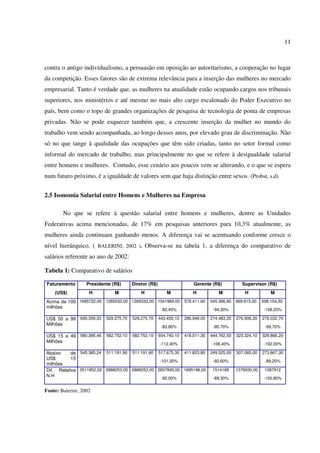 11
contra o antigo individualismo, a persuasão em oposição ao autoritarismo, a cooperação no lugar
da competição. Esses fatores são de extrema relevância para a inserção das mulheres no mercado
empresarial. Tanto é verdade que, as mulheres na atualidade estão ocupando cargos nos tribunais
superiores, nos ministérios e até mesmo no mais alto cargo escalonado do Poder Executivo no
país, bem como o topo de grandes organizações de pesquisa de tecnologia de ponta de empresas
privadas. Não se pode esquecer também que, a crescente inserção da mulher no mundo do
trabalho vem sendo acompanhada, ao longo desses anos, por elevado grau de discriminação. Não
só no que tange à qualidade das ocupações que têm sido criadas, tanto no setor formal como
informal do mercado de trabalho, mas principalmente no que se refere à desigualdade salarial
entre homens e mulheres. Contudo, esse cenário aos poucos vem se alterando, e o que se espera
num futuro próximo, é a igualdade de valores sem que haja distinção entre sexos. (Probst, s.d)
2.5 Isonomia Salarial entre Homens e Mulheres na Empresa
No que se refere à questão salarial entre homens e mulheres, dentre as Unidades
Federativas acima mencionadas, de 17% em pesquisas anteriores para 10,3% atualmente, as
mulheres ainda continuam ganhando menos. A diferença vai se acentuando conforme cresce o
nível hierárquico. ( BALERINI, 2002 ). Observa-se na tabela 1, a diferença do comparativo de
salários referente ao ano de 2002:
Tabela 1: Comparativo de salários
Faturamento Presidente (R$) Diretor (R$) Gerente (R$) Supervisor (R$)
(US$) H M H M H M H M
Acima de 100
milhões
1695722,00 1265033,00 1265033,00 1041989,00 578.411,60 545.396,80 469.615,00 508.154,30
-82,40% -94,30% -108,20%
US$ 50 a 99
Milhões
690.359,33 529.275,70 529.275,70 443.450,10 286.949,00 274.483,20 276.906,20 276.032,70
-83,80% -95,70% -99,70%
US$ 15 a 49
Milhões
580.385,46 582.752,10 582.752,10 654.740,10 418.011,30 444.762,50 323.324,10 329.866,20
-112,40% -106,40% -102,00%
Abaixo de
US$ 15
milhões
545.385,24 511.191,90 511.191,90 517.675,30 411.823,80 249.525,00 307.085,00 273.867,30
-101,30% -60,60% -89,20%
Dif. Relativa
N.H
3511852,02 2888253,00 2888253,00 2657845,00 1695196,00 1514168 1376930,00 1387912
-92,00% -89,30% -100,80%
Fonte: Balerini, 2002
 