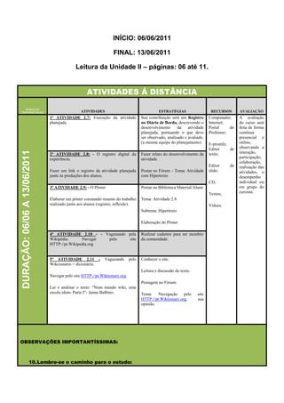 INÍCIO: 06/06/2011

                                                                  FINAL: 13/06/2011

                                            Leitura da Unidade II – páginas: 06 até 11.


                                                  ATIVIDADES Á DISTÂNCIA

   DURAÇÃO
CRONOMETRADA                                   ATIVIDADES                                   ESTRATÉGIAS                   RECURSOS       AVALIAÇÃO
                              1ª ATIVIDADE 2.7: Execução da atividade             Sua contribuição será um Registro      Computador;     A avaliação
                              planejada                                           no Diário de Bordo, descrevendo o      Internet;       do curso será
                                                                                  desenvolvimento      da    atividade   Portal     do   feita de forma
                                                                                  planejada, pontuando o que deve        Professor;      contínua
                                                                                  ser observado, analisado e avaliado.                   presencial e
                                                                                  (a mesma equipe do planejamento)       E-proinfo;      online,
                                                                                                                         Editor     de   observando a
DURAÇÃO: 06/06 A 13/06/2011




                              2ª ATIVIDADE 2.8: - O registro digital da           Fazer relato do desenvolvimento da     texto;          interação,
                              experiência.                                        atividade.                                             participação,
                                                                                                                                         colaboração,
                                                                                                                         Editor    de    realização das
                              Fazer um link o registro da atividade planejada     Postar no Fórum – Tema: Atividade      slide;          atividades, o
                              junto às produções dos alunos.                      com Hipertexto                                         desempenho
                                                                                                                         CD;             individual ou
                              3ª ATIVIDADE 2.9: - O Pôster.                       Postar na Biblioteca Material/Aluno                    em grupo do
                                                                                                                         Textos;         cursista.
                              Elaborar um pôster constando resumo do trabalho     Tema: Atividade 2.8
                              realizado junto aos alunos (registro, reflexão).                                           Vídeos.
                                                                                  Subtema: Hipertexto

                                                                                  Elaboração do Pôster.

                              4ª ATIVIDADE 2.10 - - Vagueando pela                Realizar cadastro para ser membro
                              Wikipédia.      Navegar pelo     site               da comunidade.
                              HTTP://pt.Wikipedia.org


                              5ª ATIVIDADE 2.11           -   Vagueando    pelo   Conhecer o site.
                              Wikcionário = dicionário.
                                                                                  Leitura e discussão do texto.
                              Navegar pelo site HTTP://pt.Wiktionary.org
                                                                                  Postagem no Fórum:
                              Ler e analisar o texto: “Num mundo wiki, uma
                              escola idem- Parte I”- Jaime Balbino.               Tema: Navegação pelo            site
                                                                                  HTTP://pt.Wiktionary.org,       sua
                                                                                  opinião.




OBSERVAÇÕES IMPORTANTÍSSIMAS:



                   10. Lembre-se o caminho para o estudo:
 