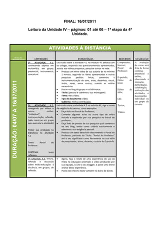 FINAL: 16/07/2011

                              Leitura da Unidade IV – páginas: 01 até 06 – 1ª etapa da 4ª
                                                       Unidade.


                                                   ATIVIDADES Á DISTÂNCIA

   DURAÇÃO
CRONOMETRADA                        ATIVIDADES                                   ESTRATÉGIAS                               RECURSOS       AVALIAÇÃO
                              1ª    ATIVIDADE      4.1:     Leia tudo sobre a atividade 4.1 no módulo 4ª, debata com      Computador;     A avaliação
                              conhecendo objetos em         os colegas, responda aos questionamentos apresentados,        Internet;       do curso será
                              multimídia; em grupo;         assista aos vídeos propostos, pesquise outros na rede.        Portal     do   feita de forma
                              presencial; instrumental;         Produza um mine vídeo de sua autoria de no mínimo        Professor;      contínua
                              conceitual.                        1 minuto, seguindo as ideias apresentadas e outras                       presencial e
                                                                 pesquisas      pedidas      feitas,   coerentes      à   E-proinfo;      online,
                                                                                                                          Editor     de   observando a
                                                                 instrumentalização de sons, artes, desenhos, visual,
DURAÇÃO: 04/07 A 16/07/2011




                                                                                                                          texto;          interação,
                                                                 áudio, seres, entre outros; usando as mídias
                                                                                                                                          participação,
                                                                 necessárias.                                                             colaboração,
                                                                Postar no blog do grupo e na biblioteca:                 Editor    de    realização das
                                                                Título: (pessoal e coerente a sua montagem)              slide;          atividades, o
                                                                Tema: meu vídeo;                                                         desempenho
                                                                Tipo de documento: vídeo.                                CD;             individual ou
                                                                Subtema: minha contribuição.                                             em grupo do
                              2ª     ATIVIDADE       4.2:   Leia tudo sobre a atividade 4.2 no módulo 4ª, siga o roteio   Textos;         cursista.
                              navegando por vídeos e        de exigência do mesmo, como exemplos:
                              outras             mídias:        Faça visita no Portal do Professor;                      Vídeos.
                              “individual”;                     Comente algumas aulas ou outro tipo de mídia
                              instrumentação; reflexão.          visitado e explorado por sua pesquisa no Portal do
                              (vale reunir-se em grupo           professor;
                              para executar a atividade)        Faça links de pontos de sua pesquisa qual comentou
                                                                 no seu blog, tendo como critério estritamente e
                              Postar sua produção na             relevante a sua exigência pessoal.
                              biblioteca na atividade           Produza um texto descritivo descrevendo o Portal do
                              4.2                                Professor, partindo do Título: “Portal do Professor”
                                                                 até o seu significado como ferramenta na sua visão
                              Tema:      Portal       do         de pesquisador, aluno, docente, cursista do E-proinfo.
                              Professor.

                              SUBTEMA:           texto
                              reflexivo.
                              3ª UNIDADE 4.3: leitura,         Agora, faça o relato de uma experiência do uso da
                              reflexão e discussão              mídia na educação (exemplo o vídeo produzido por
                              sobre mídia-educação: à           sua equipe), vá até o seu blogger, e poste uma breve
                              distância, em grupos, de          análise desta experiência.
                              reflexão.                        Poste este mesmo texto também no diário de bordo.
 