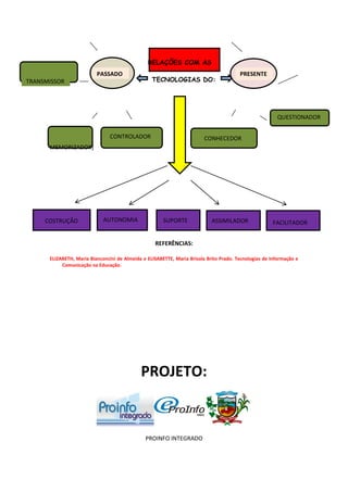RELAÇÕES COM AS
                          PASSADO                                                       PRESENTE
TRANSMISSOR                                       TECNOLOGIAS DO:




                                                                                                        QUESTIONADOR


                                CONTROLADOR                              CONHECEDOR
      MEMORIZADOR]




     COSTRUÇÃO               AUTONOMIA                 SUPORTE              ASSIMILADOR                FACILITADOR


                                                   REFERÊNCIAS:

      ELIZABETH, Maria Bianconcini de Almeida e ELISABETTE, Maria Brisola Brito Prado. Tecnologias de Informação e
           Comunicação na Educação.




                                             PROJETO:


                                               PROINFO INTEGRADO
 