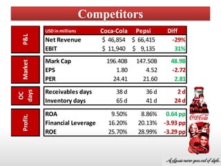 Coca-cola | PPSX