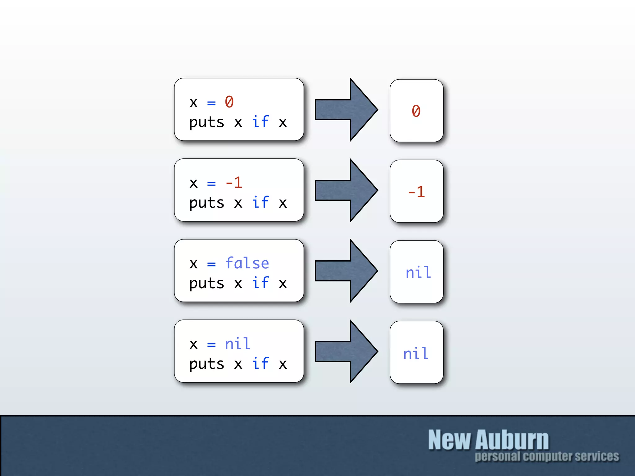 x = 0
              0
puts x if x



x = -1
              -1
puts x if x



x = false
              nil
puts x if x



x = nil
              nil
puts x if x
 