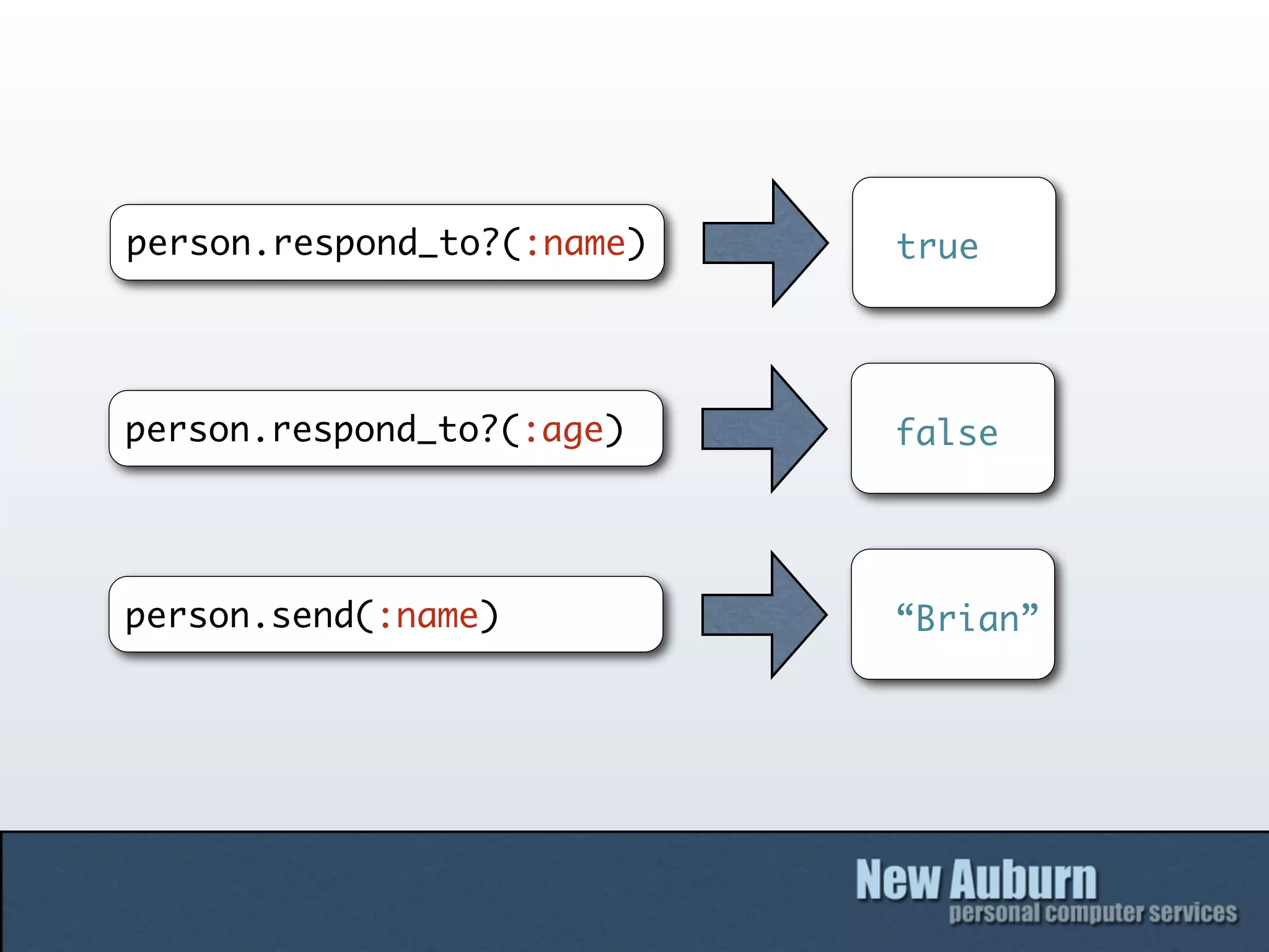 person.respond_to?(:name)   true




person.respond_to?(:age)    false




person.send(:name)          “Brian”
 