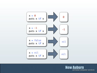 x = 0
              0
puts x if x



x = -1
              -1
puts x if x



x = false
              nil
puts x if x



x = nil
              nil
puts x if x
 