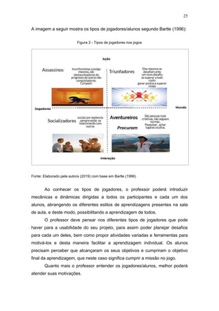 25
A imagem a seguir mostra os tipos de jogadores/alunos segundo Bartle (1996):
Figura 2 - Tipos de jogadores nos jogos
Fonte: Elaborado pela autora (2019) com base em Bartle (1996)
Ao conhecer os tipos de jogadores, o professor poderá introduzir
mecânicas e dinâmicas dirigidas a todos os participantes e cada um dos
alunos, abrangendo os diferentes estilos de aprendizagens presentes na sala
de aula, e deste modo, possibilitando a aprendizagem de todos.
O professor deve pensar nos diferentes tipos de jogadores que pode
haver para a usabilidade do seu projeto, para assim poder planejar desafios
para cada um deles, bem como propor atividades variadas e ferramentas para
motivá-los e desta maneira facilitar a aprendizagem individual. Os alunos
precisam perceber que alcançaram os seus objetivos e cumpriram o objetivo
final da aprendizagem, que neste caso significa cumprir a missão no jogo.
Quanto mais o professor entender os jogadores/alunos, melhor poderá
atender suas motivações.
 