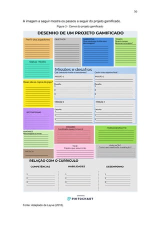 30
A imagem a seguir mostra os passos a seguir do projeto gamificado.
Figura 3 - Canva do projeto gamificado
Fonte: Adaptado de Leyva (2018).
 