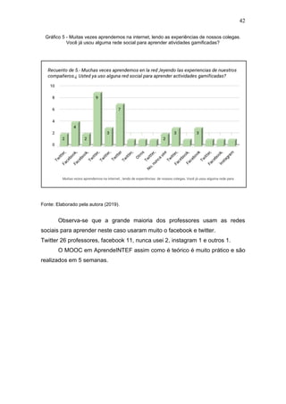 42
Gráfico 5 - Muitas vezes aprendemos na internet, lendo as experiências de nossos colegas.
Você já usou alguma rede social para aprender atividades gamificadas?
Fonte: Elaborado pela autora (2019).
Observa-se que a grande maioria dos professores usam as redes
sociais para aprender neste caso usaram muito o facebook e twitter.
Twitter 26 professores, facebook 11, nunca usei 2, instagram 1 e outros 1.
O MOOC em AprendeINTEF assim como é teórico é muito prático e são
realizados em 5 semanas.
 