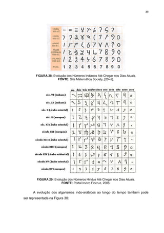 39

FIGURA 28: Evolução dos Números Indianos Até Chegar nos Dias Atuais.
FONTE: Site Matemática Society, [20--?].

FIGURA 29: Evolução dos Números Hindus Até Chegar nos Dias Atuais.
FONTE: Portal Invivo Fiocruz, 2005.

A evolução dos algarismos indo-arábicos ao longo do tempo também pode
ser representada na Figura 30:

 