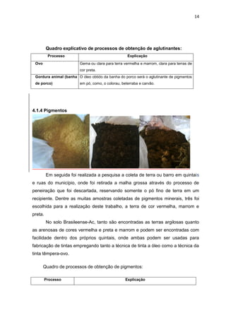 14




         Quadro explicativo de processos de obtenção de aglutinantes:
          Processo                                  Explicação

 Ovo                     Gema ou clara para terra vermelha e marrom, clara para terras de
                         cor preta.
 Gordura animal (banha O óleo obtido da banha do porco será o aglutinante de pigmentos
 de porco)               em pó, como, o colorau, beterraba e carvão.




4.1.4 Pigmentos




         Em seguida foi realizada a pesquisa a coleta de terra ou barro em quintais
e ruas do município, onde foi retirada a malha grossa através do processo de
peneiração que foi descartada, reservando somente o pó fino de terra em um
recipiente. Dentre as muitas amostras coletadas de pigmentos minerais, três foi
escolhida para a realização deste trabalho, a terra de cor vermelha, marrom e
preta.
         No solo Brasileense-Ac, tanto são encontradas as terras argilosas quanto
as arenosas de cores vermelha e preta e marrom e podem ser encontradas com
facilidade dentro dos próprios quintais, onde ambas podem ser usadas para
fabricação de tintas empregando tanto a técnica de tinta a óleo como a técnica da
tinta têmpera-ovo.

       Quadro de processos de obtenção de pigmentos:

         Processo                                  Explicação
 
