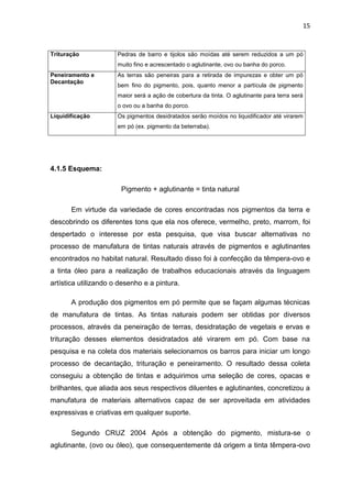 15


Trituração            Pedras de barro e tijolos são moídas até serem reduzidos a um pó
                      muito fino e acrescentado o aglutinante, ovo ou banha do porco.
Peneiramento e        As terras são peneiras para a retirada de impurezas e obter um pó
Decantação
                      bem fino do pigmento, pois, quanto menor a partícula de pigmento
                      maior será a ação de cobertura da tinta. O aglutinante para terra será
                      o ovo ou a banha do porco.
Liquidificação        Os pigmentos desidratados serão moídos no liquidificador até virarem
                      em pó (ex. pigmento da beterraba).




4.1.5 Esquema:

                       Pigmento + aglutinante = tinta natural

       Em virtude da variedade de cores encontradas nos pigmentos da terra e
descobrindo os diferentes tons que ela nos oferece, vermelho, preto, marrom, foi
despertado o interesse por esta pesquisa, que visa buscar alternativas no
processo de manufatura de tintas naturais através de pigmentos e aglutinantes
encontrados no habitat natural. Resultado disso foi à confecção da têmpera-ovo e
a tinta óleo para a realização de trabalhos educacionais através da linguagem
artística utilizando o desenho e a pintura.

       A produção dos pigmentos em pó permite que se façam algumas técnicas
de manufatura de tintas. As tintas naturais podem ser obtidas por diversos
processos, através da peneiração de terras, desidratação de vegetais e ervas e
trituração desses elementos desidratados até virarem em pó. Com base na
pesquisa e na coleta dos materiais selecionamos os barros para iniciar um longo
processo de decantação, trituração e peneiramento. O resultado dessa coleta
conseguiu a obtenção de tintas e adquirimos uma seleção de cores, opacas e
brilhantes, que aliada aos seus respectivos diluentes e aglutinantes, concretizou a
manufatura de materiais alternativos capaz de ser aproveitada em atividades
expressivas e criativas em qualquer suporte.

       Segundo CRUZ 2004 Após a obtenção do pigmento, mistura-se o
aglutinante, (ovo ou óleo), que consequentemente dá origem a tinta têmpera-ovo
 