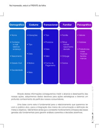 Na Impressão, esta é a FRENTE da folha

Demográfico

  • Nome
  • Contatos
e-mail
telefone
endereço
  • Nascimento
  • Estado Civil

  • Interações

Transacional

Familiar

Psicográfico

  • Data

  • Motivo

  • Família

  • Valores

  • Produtos

  • Filhos
nomes
nascimento
decisão

  • Hobbies

  • Data

  • Tipo

  • Tipo

  • Valor

  • Cônjuge

  • Forma de
Pagamento

  • Outros

  • Preferências
cores
músicas
tecidos
marcas

  • Meio

	
Uma base como esta é fundamental para o relacionamento que queremos ter
com o público alvo, para a integração dos meios de comunicação e definição de
metas e objetivos. Vale lembrar ainda que o constante monitoramento e limpeza das bases
geradas são fundamentais para garantir análises coerentes e decisões assertivas.

Club . 20

	
Através destas informações conseguiremos medir o alcance e desempenho das
nossas ações, adquiriremos dados decisivos para ações estratégicas e teremos um
profundo conhecimento do perfil dos nossos consumidores.

Fashion Marketing & Communication

. IED-SP

  • Escolaridade

Costume

67

 