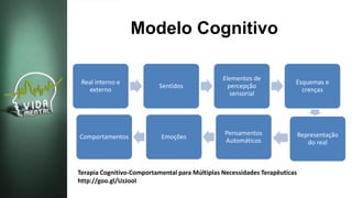 Modelo Cognitivo
Real interno e
externo
Sentidos
Elementos de
percepção
sensorial
Esquemas e
crenças
Representação
do real
Pensamentos
Automáticos
EmoçõesComportamentos
Terapia Cognitivo-Comportamental para Múltiplas Necessidades Terapêuticas
http://goo.gl/UzJooI
 