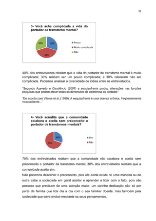 32




      3- Você acha complicada a vida do
      portador de transtorno mental?



            30%         30%        ...