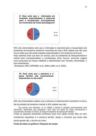35




      9- Voce acha que a internação em
      hospitais especializados é essencial
      para a recuperação; princip...