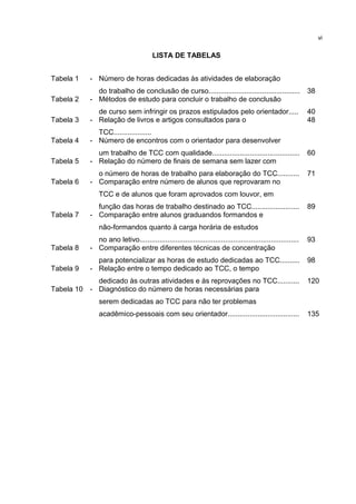 LISTA DE TABELAS
Tabela 1 - Número de horas dedicadas às atividades de elaboração
do trabalho de conclusão de curso.............................................. 38
Tabela 2 - Métodos de estudo para concluir o trabalho de conclusão
de curso sem infringir os prazos estipulados pelo orientador..... 40
Tabela 3 - Relação de livros e artigos consultados para o
TCC...................
48
Tabela 4 - Número de encontros com o orientador para desenvolver
um trabalho de TCC com qualidade............................................ 60
Tabela 5 - Relação do número de finais de semana sem lazer com
o número de horas de trabalho para elaboração do TCC........... 71
Tabela 6 - Comparação entre número de alunos que reprovaram no
TCC e de alunos que foram aprovados com louvor, em
função das horas de trabalho destinado ao TCC........................ 89
Tabela 7 - Comparação entre alunos graduandos formandos e
não-formandos quanto à carga horária de estudos
no ano letivo................................................................................ 93
Tabela 8 - Comparação entre diferentes técnicas de concentração
para potencializar as horas de estudo dedicadas ao TCC.......... 98
Tabela 9 - Relação entre o tempo dedicado ao TCC, o tempo
dedicado às outras atividades e às reprovações no TCC........... 120
Tabela 10 - Diagnóstico do número de horas necessárias para
serem dedicadas ao TCC para não ter problemas
acadêmico-pessoais com seu orientador.................................... 135
vi
 
