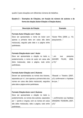 quadro 3 para situações com diferentes números de trabalhos.
Quadro 2 – Exemplos de Citações, em função do número de autores e da
forma de citação (Autor-Citação e Citação-Autor).
Descrição da Citação Exemplo
Formato Autor-Citação com 1 Autor
Deve ser apresentado o nome do Autor com
apenas a primeira letra em caixa alta (letra
maiúscula), seguido pela data e a página entre
parênteses.
“Xavier Filho (2009, p. 13)
pesquisando...”
Formato Citação-Autor com 1 Autor
Deve ser apresentada a citação no texto e,
posteriormente, o nome do autor em caixa alta
(letra maiúscula), data e página, tudo entre
parênteses.
“...em sua pesquisa
(XAVIER FILHO, 2009,
p.13).”
Formato Autor-Citação com 2 Autores
Devem ser apresentados os nomes dos Autores,
separados por ‘e’, com apenas a primeira letra dos
nomes em caixa alta (letra maiúscula), seguidos
pela data e página entre parênteses.
“Okazaki e Teixeira (2007,
p.5) confirmaram a hipótese
de que...”
Formato Citação-Autor com 2 Autores
Deve ser apresentada a citação no texto e,
posteriormente, os nomes dos autores, separados
por ‘;’ (ponto e vírgula), com os nomes em caixa
alta (letra maiúscula), data e página, tudo entre
parênteses.
“...confirmando sua hipótese
(OKAZAKI; TEIXEIRA, 2007,
p.5).”
21
 