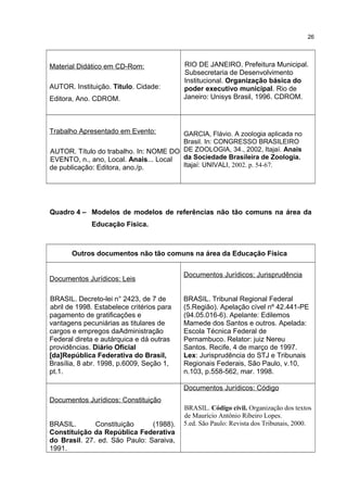 Material Didático em CD-Rom:
AUTOR. Instituição. Titulo. Cidade:
Editora, Ano. CDROM.
RIO DE JANEIRO. Prefeitura Municipal.
Subsecretaria de Desenvolvimento
Institucional. Organização básica do
poder executivo municipal. Rio de
Janeiro: Unisys Brasil, 1996. CDROM.
Trabalho Apresentado em Evento:
AUTOR. Título do trabalho. In: NOME DO
EVENTO, n., ano, Local. Anais... Local
de publicação: Editora, ano./p.
GARCIA, Flávio. A zoologia aplicada no
Brasil. In: CONGRESSO BRASILEIRO
DE ZOOLOGIA, 34., 2002, Itajaí. Anais
da Sociedade Brasileira de Zoologia.
Itajaí: UNIVALI, 2002. p. 54-67.
Quadro 4 – Modelos de modelos de referências não tão comuns na área da
Educação Física.
Outros documentos não tão comuns na área da Educação Física
Documentos Jurídicos: Leis
BRASIL. Decreto-lei n° 2423, de 7 de
abril de 1998. Estabelece critérios para
pagamento de gratificações e
vantagens pecuniárias as titulares de
cargos e empregos daAdministração
Federal direta e autárquica e dá outras
providências. Diário Oficial
[da]República Federativa do Brasil,
Brasília, 8 abr. 1998, p.6009, Seção 1,
pt.1.
Documentos Jurídicos: Jurisprudência
BRASIL. Tribunal Regional Federal
(5.Região). Apelação cível nº 42.441-PE
(94.05.016-6). Apelante: Edilemos
Mamede dos Santos e outros. Apelada:
Escola Técnica Federal de
Pernambuco. Relator: juiz Nereu
Santos. Recife, 4 de março de 1997.
Lex: Jurisprudência do STJ e Tribunais
Regionais Federais, São Paulo, v.10,
n.103, p.558-562, mar. 1998.
Documentos Jurídicos: Constituição
BRASIL. Constituição (1988).
Constituição da República Federativa
do Brasil. 27. ed. São Paulo: Saraiva,
1991.
Documentos Jurídicos: Código
BRASIL. Código civil. Organização dos textos
de Maurício Antônio Ribeiro Lopes.
5.ed. São Paulo: Revista dos Tribunais, 2000.
26
 