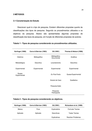 3 MÉTODOS
3.1 Caracterização do Estudo
Descrever qual é o tipo de pesquisa. Existem diferentes propostas quanto às
classificações dos tipos de pesquisa. Segundo os procedimentos utilizados e os
objetivos da pesquisa. Abaixo são apresentadas algumas propostas de
classificação dos tipos de pesquisa, em função de diferentes propostas de autores.
Tabela 1 - Tipos de pesquisa considerando os procedimentos utilizados.
Kerlinger (1980) Cervo & Bervian (1983) Gil (1991) Thomas & Nelson (1996)
Histórica Bibliográfica
Bibliográfica
Documental
Analítica
Metodológica Descritiva Levantamento Descritiva
Experimental Experimental Experimental Experimental
Quase-
Experimental
Ex Post Facto Quase-Experimental
Estudo de Caso Qualitativa
Pesquisa-Ação
Pesquisa-
Participante
Tabela 2 - Tipos de pesquisa considerando os objetivos.
Kerlinger (1980) Cervo & Bervian (1983) Gil (1991) Richardson et al. (1989)
Básica Pura Exploratória Formular Teorias
Aplicada Aplicada Descritivas Testar Teorias
Explicativas Resolver Problemas
29
 
