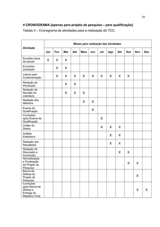 4 CRONOGRAMA [apenas para projeto de pesquisa – para qualificação]
Tabela 3 – Cronograma de atividades para a realização do TCC.
Atividade
Meses para realização das atividades
Jan Fev Mar Abr Maio Jun Jul Ago Set Out Nov Dez
Escolher tema
de estudo
X X X
Encontrar
orientador
X X
Leitura para
fundamentação
X X X X X X X X X
Redação da
Introdução
X X
Redação da
Revisão de
Literatura
X X X
Redação dos
Métodos
X X
Exame de
Qualificação
X
Correções
após Exame de
Qualificação
X
Coleta de
Dados
X X X
Análise
Estatística
X X
Redação dos
Resultados
X X
Redação da
Discussão e
Conclusão
X X
Normatização
e Finalização
do Projeto de
Pesquisa
X X
Banca de
Defesa do
Projeto de
Pesquisa
X
Correções
após Banca de
Defesa e
Entrega do
Relatório Final
X X
33
 
