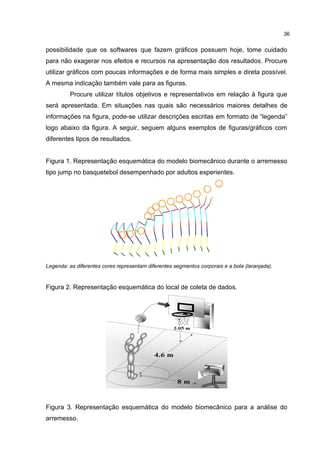 possibilidade que os softwares que fazem gráficos possuem hoje, tome cuidado
para não exagerar nos efeitos e recursos na apresentação dos resultados. Procure
utilizar gráficos com poucas informações e de forma mais simples e direta possível.
A mesma indicação também vale para as figuras.
Procure utilizar títulos objetivos e representativos em relação à figura que
será apresentada. Em situações nas quais são necessários maiores detalhes de
informações na figura, pode-se utilizar descrições escritas em formato de “legenda”
logo abaixo da figura. A seguir, seguem alguns exemplos de figuras/gráficos com
diferentes tipos de resultados.
Figura 1. Representação esquemática do modelo biomecânico durante o arremesso
tipo jump no basquetebol desempenhado por adultos experientes.
Legenda: as diferentes cores representam diferentes segmentos corporais e a bola (laranjada).
Figura 2. Representação esquemática do local de coleta de dados.
Figura 3. Representação esquemática do modelo biomecânico para a análise do
arremesso.
36
 