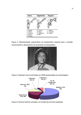Figura 4. Representação esquemática do equipamento especial para a oclusão
visual durante o desempenho do arremesso no basquetebol.
Figura 5. Doenças mais encontradas em 2006 apresentadas em percentagem.
Figura 6. Número total de consultas, em função da província analisada.
37
 