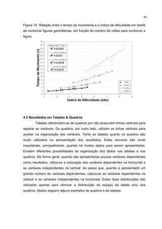 Figura 10. Relação entre o tempo de movimento e o índice de dificuldade em tarefa
de contornar figuras geométricas, em função do número de voltas para contornar a
figura.
4.3 Resultados em Tabelas & Quadros
Tabelas diferenciam-se de quadros por não possuírem linhas verticais para
separar as variáveis. Os quadros, por outro lado, utilizam as linhas verticais para
auxiliar na organização das variáveis. Tanto as tabelas quanto os quadros são
muito utilizados na apresentação dos resultados. Estes recursos são muito
importantes, principalmente, quando há muitos dados para serem apresentados.
Existem diferentes possibilidades de organização dos dados nas tabelas e nos
quadros. De forma geral, quando são apresentadas poucas variáveis dependentes
como resultados, utiliza-se a colocação das variáveis dependentes na horizontal e
as variáveis independentes na vertical. Ao passo que, quando é apresentado um
grande número de variáveis dependentes, coloca-se as variáveis dependentes na
vertical e as variáveis independentes na horizontal. Estas duas distribuições são
utilizadas apenas para otimizar a distribuição do espaço da tabela e/ou dos
quadros. Abaixo seguem alguns exemplos de quadros e de tabelas.
40
 