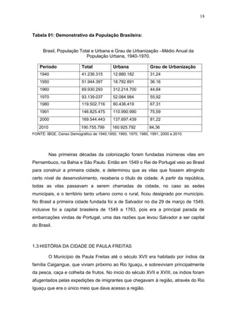 18
Tabela 01: Demonstrativo da População Brasileira:
Brasil, População Total e Urbana e Grau de Urbanização –Médio Anual da
População Urbana, 1940-1970.
Período Total Urbana Grau de Urbanização
1940 41.236.315 12.880.182 31,24
1950 51.944.397 18.782.891 36.16
1960 69.930.293 312.214.700 44,64
1970 93.139.037 52.084.984 55,92
1980 119.502.716 80.436.419 67.31
1991 146.825.475 110.990.990 75,59
2000 169.544.443 137.697.439 81,22
2010 190.755.799 160.925.792 84,36
FONTE: IBGE, Censo Demográfico de 1940,1950, 1960, 1970, 1980, 1991, 2000 e 2010.
Nas primeiras décadas da colonização foram fundadas inúmeras vilas em
Pernambuco, na Bahia e São Paulo. Então em 1549 o Rei de Portugal veio ao Brasil
para construir a primeira cidade, e determinou que as vilas que fossem atingindo
certo nível de desenvolvimento, receberia o título de cidade. A partir da república,
todas as vilas passavam a serem chamadas de cidade, no caso as sedes
municipais, e o território tanto urbano como o rural, ficou designado por município.
No Brasil a primeira cidade fundada foi a de Salvador no dia 29 de março de 1549,
inclusive foi a capital brasileira de 1549 a 1763, pois era a principal parada de
embarcações vindas de Portugal, uma das razões que levou Salvador a ser capital
do Brasil.
1.3 HISTÓRIA DA CIDADE DE PAULA FREITAS
O Município de Paula Freitas até o século XVII era habitado por índios da
família Caigangue, que viviam próximo ao Rio Iguaçu, e sobreviviam principalmente
da pesca, caça e colheita de frutos. No inicio do século XVII e XVIII, os índios foram
afugentados pelas expedições de imigrantes que chegavam à região, através do Rio
Iguaçu que era o único meio que dava acesso a região.
 