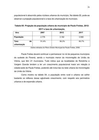 26
populacional é absorvido pelos núcleos urbanos do município. Na tabela 05, pode-se
observar a projeção populacional e a taxa de urbanização do município.
Tabela 05: Projeção da população urbana do município de Paula Freitas, 2012-
2017 e taxa de urbanização.
Ano 2007 2012 2017
População 2.776 3.182 3.590
Taxa de
urbanização
51,4% 56,3% 60,7%
Dados retirados do Plano Diretor Municipal de Paula Freitas, 2008.
Paula Freitas deverá continuar a permanecer no rol de pequenos municípios
do sudeste do Paraná, sendo o município menor da microrregião de União da
Vitória, que têm 21 municípios. Tudo indica que as localidades de Rondinha e
Vargem Grande tendem a ter um crescimento populacional maior em relação à
cidade-sede de Paula Freitas, podendo até incluí-las na rede urbana da microrregião
de União da Vitória.
Como mostra na tabela 04, a população entre rural e urbana vai sofrer
bastante os reflexos desse aglutinado crescimento, com respeito aos perímetros
urbanos e de expansão urbana.
 