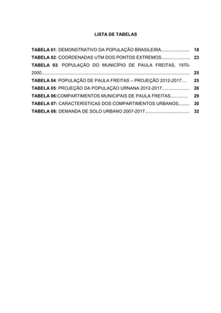8
LISTA DE TABELAS
TABELA 01: DEMONSTRATIVO DA POPULAÇÃO BRASILEIRA....................... 18
TABELA 02: COORDENADAS UTM DOS PONTOS EXTREMOS....................... 23
TABELA 03: POPULAÇÃO DO MUNICÍPIO DE PAULA FREITAS, 1970-
2000........................................................................................................................ 25
TABELA 04: POPULAÇÃO DE PAULA FREITAS – PROJEÇÃO 2012-2017.... 25
TABELA 05: PROJEÇÃO DA POPULAÇÃO URNANA 2012-2017...................... 26
TABELA 06:COMPARTIMENTOS MUNICIPAIS DE PAULA FREITAS.............. 29
TABELA 07: CARACTERÍSTICAS DOS COMPARTIMENTOS URBANOS......... 30
TABELA 08: DEMANDA DE SOLO URBANO 2007-2017.................................... 32
 