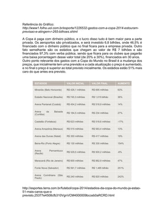 Referência do Gráfico: 
http://www1.folha.uol.com.br/esporte/1226532-gastos-com-a-copa-2014-estouram-previsao- 
e-atingem-r-265-bilhoes.shtml 
A Copa é paga com dinheiro público, e o lucro disso tudo é bem maior para a parte 
privada. Os aeroportos são privatizados, e será investido 6,8 bilhões, onde 46,5% é 
financiado com o dinheiro público que no final ficara para a empresa privada. Outro 
fato semelhante são os estádios que chegam ao valor de R$ 7 bilhões e são 
financiados 97,3% com verba pública, sendo que ficara para os clubes que pagarão 
uma baixa porcentagem desse valor total (de 20% a 30%), financiados em 30 anos. 
Outro ponto relevante dos gastos com a Copa do Mundo no Brasil é a mudança dos 
preços, que inicialmente tem uma previsão e a cada atualização o preço é aumentado, 
e no final o preço é superior ao total previsto inicialmente. Os estádios estão 51% mais 
caro do que antes era previsto. 
ESTÁDIOS VALOR INICIAL VALOR FINAL AUMENTO 
Mineirão (Belo Horizonte) R$ 426,1 milhões R$ 695 milhões 63% 
Estádio Nacional (Brasília) R$ 745,3 milhões R$ 1,015 bilhão 36% 
Arena Pantanal (Cuiabá) R$ 454,2 milhões R$ 518,9 milhões 14% 
Arena da Baixada 
(Curitiba) 
R$ 184,5 milhões R$ 234 milhões 27% 
Castelão (Fortaleza) R$ 623 milhões R$ 518,6 milhões -17% 
Arena Amazônia (Manaus) R$ 515 milhões R$ 583,4 milhões 13% 
Arena das Dunas (Natal) R$ 350 milhões R$ 417 milhões 19% 
Beira-Rio (Porto Alegre) R$ 130 milhões R$ 330 milhões 154% 
Arena Pernambuco 
(Recife) 
R$ 529,5 milhões R$ 500,2 milhões -6% 
Maracanã (Rio de Janeiro) R$ 600 milhões R$ 882,9 milhões 47% 
Fonte Nova (Salvador) R$ 591,7 milhões R$ 1.485 bilhão 251% 
Arena Corinthians (São 
Paulo) 
R$ 240 milhões R$ 820 milhões 242% 
http://esportes.terra.com.br/futebol/copa-2014/estadios-da-copa-do-mundo-ja-estao- 
51-mais-caros-que-o 
previsto,25377e4508cfb310VgnVCM4000009bcceb0aRCRD.html 
 