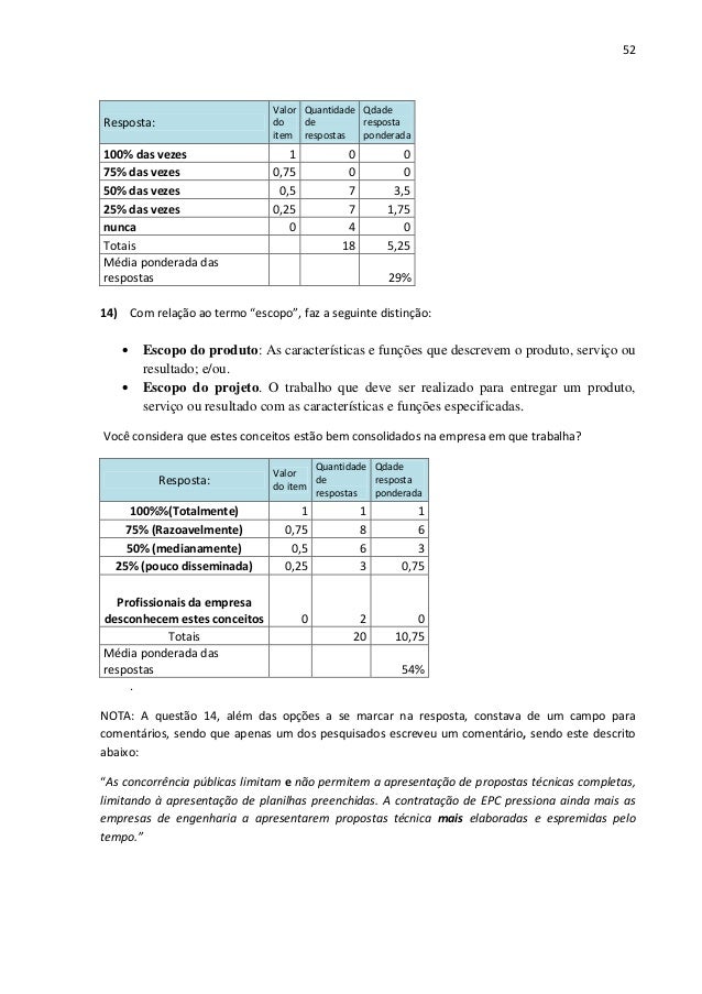 Curso gerenciamento de projetos fgv