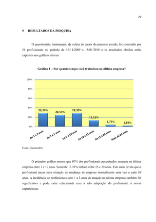29



5   RESULTADOS DA PESQUISA



        O questionário, instrumento de coleta de dados do presente estudo, foi concluído por
56 profissionais no período de 16/11/2009 a 15/01/2010 e os resultados obtidos estão
expostos nos gráficos abaixo:



             Gráfico 1 – Por quanto tempo você trabalhou na última empresa?




Fonte: QuestionPro




        O primeiro gráfico mostra que 80% dos profissionais pesquisados atuaram na última
empresa entre 1 e 10 anos. Somente 13,21% tinham entre 15 e 20 anos. Este dado revela que o
profissional passa pela situação de mudança de empresa normalmente uma vez a cada 10
anos. A incidência de profissionais com 1 a 3 anos de atuação na última empresa também foi
significativa e pode estar relacionada com a não adaptação do profissional a novas
experiências.
 
