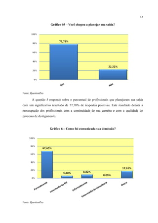 32

                     Gráfico 05 – Você chegou a planejar sua saída?




Fonte: QuestionPro

        A questão 5 responde sobre o percentual de profissionais que planejaram sua saída
com um significativo resultado de 77,78% de respostas positivas. Este resultado denota a
preocupação dos profissionais com a continuidade de sua carreira e com a qualidade do
processo de desligamento.


                     Gráfico 6 – Como foi comunicada sua demissão?




Fonte: QuestionPro
 