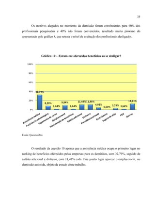 35

        Os motivos alegados no momento da demissão foram convincentes para 60% dos
profissionais pesquisados e 40% não foram convencidos, resultado muito próximo do
apresentado pelo gráfico 8, que retrata o nível de aceitação dos profissionais desligados.




                Gráfico 10 – Foram-lhe oferecidos benefícios ao se desligar?




Fonte: QuestionPro




        O resultado da questão 10 aponta que a assistência médica ocupa o primeiro lugar no
ranking de benefícios oferecidos pelas empresas para os demitidos, com 32,79%, seguido de
salário adicional e dinheiro, com 11,48% cada. Em quarto lugar aparece o outplacement, ou
demissão assistida, objeto de estudo deste trabalho.
 