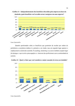 36

   Gráfico 11 – Independentemente dos benefícios oferecidos pela empresa na hora da
       demissão, quais benefícios você acredita serem vantajosos em uma empresa?




Fonte: QuestionPro

        Quando questionados sobre os benefícios que gostariam de receber por ordem de
preferência a assistência médica é o primeiro a ser citado, mas em segundo lugar aparece o
outplacement ou demissão assistida. O coaching, mentoring e os cursos também ocupam lugar
de destaque, o que revela a preocupação e o interesse dos profissionais com a continuidade de
carreira.

 Gráfico 12 – Qual é o fator que você considera o maior causador de stress no trabalho?




Fonte: QuestionPro
 