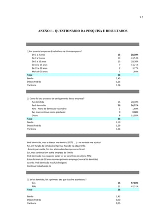 47



           ANEXO I – QUESTIONÁRIO DA PESQUISA E RESULTADOS




1)Por quanto tempo você trabalhou na última empresa?
     De 1 a 3 anos                                                              15   28,30%
     De 3 a 5 anos                                                              13   24,53%
     De 5 a 10 anos                                                             15   28,30%
     De 10 a 15 anos                                                             7   13,21%
     De 15 a 20 anos                                                             2    3,77%
     Mais de 20 anos                                                             1    1,89%
Total                                                                           53
Média                                                                         2,45
Desvio Padrão                                                                 1,25
Variância                                                                     1,56




2) Como foi seu processo de desligamento dessa empresa?
     Fui demitido                                                               15   28,30%
     Pedi demissão                                                              29   54,72%
     PDV - Plano de demissão voluntário                                          1    1,89%
     Sai, mas continuei como prestador                                           0    0,00%
     Outro                                                                       8   15,09%
Total                                                                           53
Média                                                                         2,19
Desvio Padrão                                                                 1,29
Variância                                                                     1,66




Pedi demissão, mas o diretor me demitiu (FGTS.....) - na verdade me ajudou!
Saí, em função da venda da empresa, ficando na adquirente.
 Acordo para saída, fim das atividades da empresa no Brasil.
Sai, mas continuei em outra empresa da família
Pedi demissão mas negociei parar ter os benefícios do últjmo PDV.
Estou há mais de 30 anos no meu primeiro emprego (nunca foi demitido)
Acordo. Pedi demissão mas fui desligado.
Continuo trabalhando lá




3) Se foi demitido, foi a primeira vez que isso lhe aconteceu ?
     Sim                                                                       15    57,69%
     Não                                                                       11    42,31%
Total                                                                          26

Média                                                                         1,42
Desvio Padrão                                                                 0,50
Variância                                                                     0,25
 